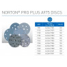 Norton PRO plus rondeller P80-800 x100