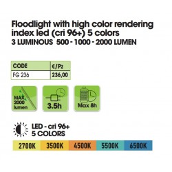 Colourcheck LED light
