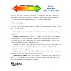 Keco GPR-PRO Kompakt sett